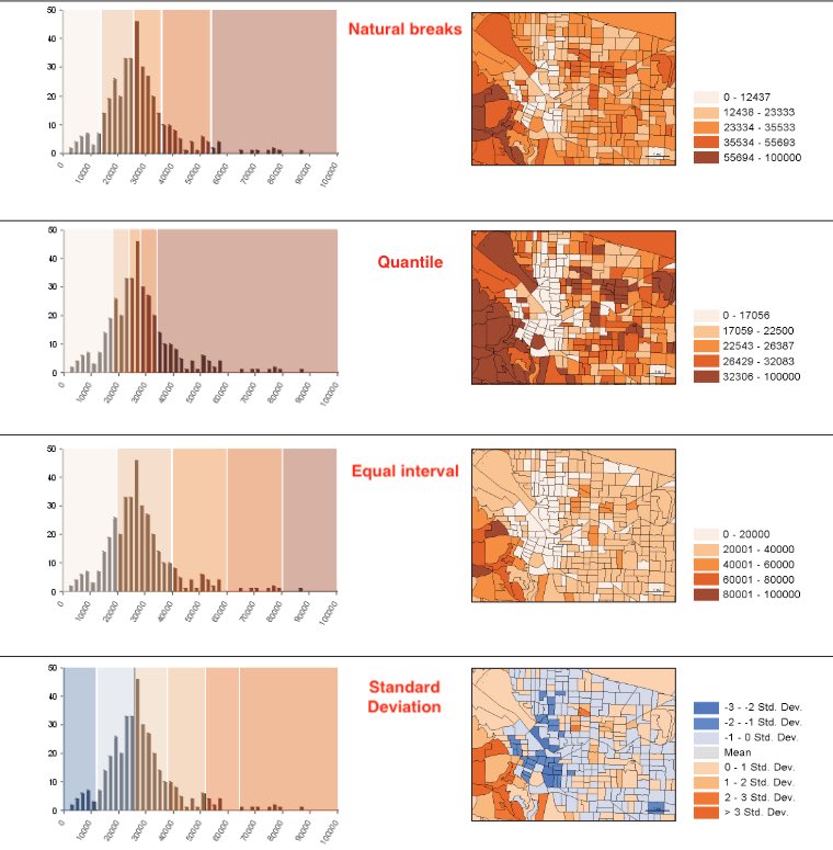 map classification schemes